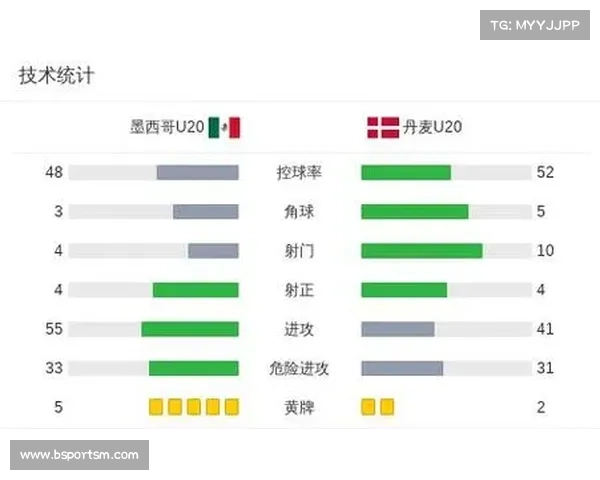土伦杯季军赛半场：亚历山大 - 林格瓦拉对轰 墨西哥 U20 暂 1-1 丹麦 U20